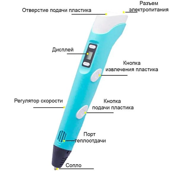 3D Ручка Pen 3: Творческий набор с экологичным пластиком (200 м) и трафаретами для вдохновения 5072 фото